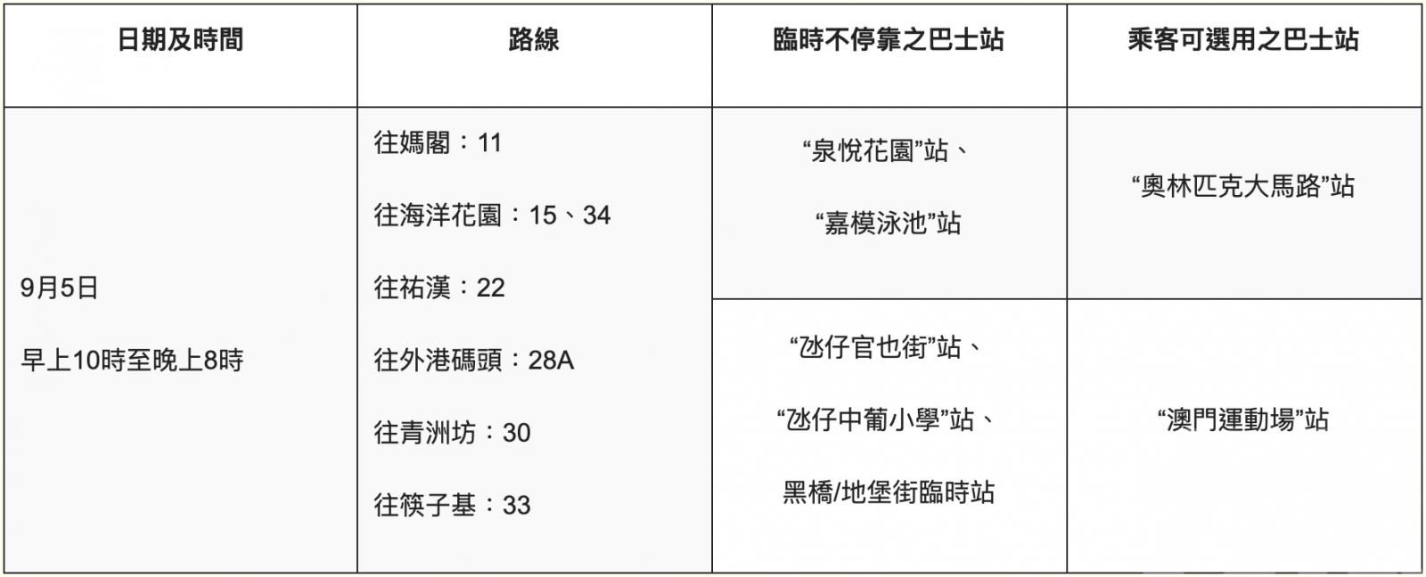 輕軌車廠附近增設站點