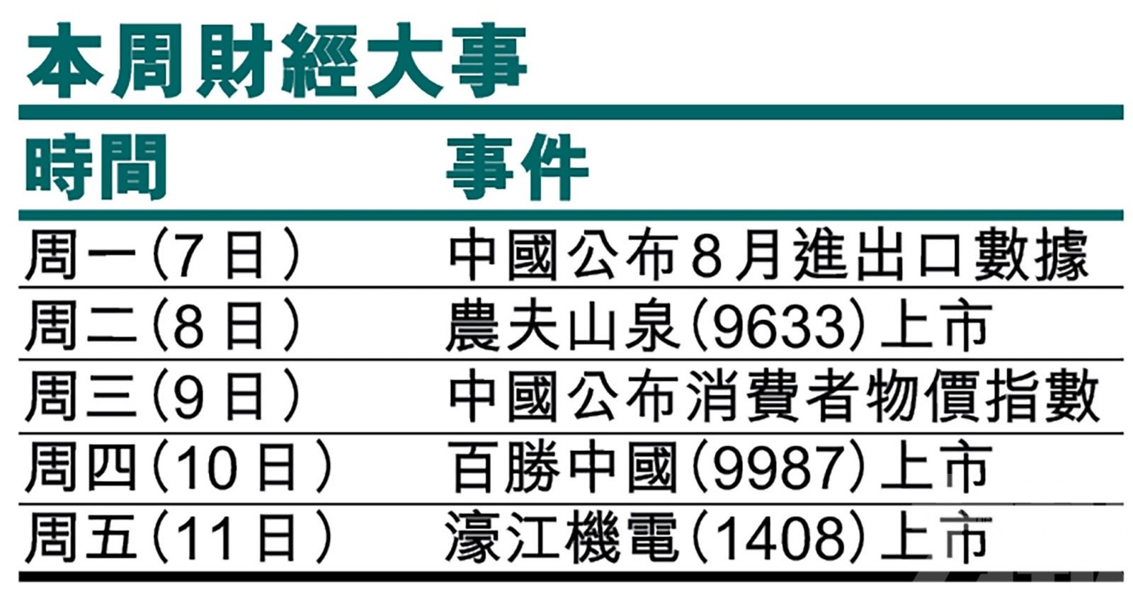 本周還看納指走向