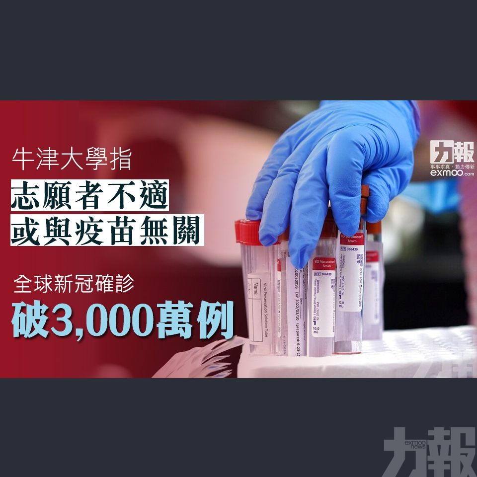 全球新冠確診破3,000萬例
