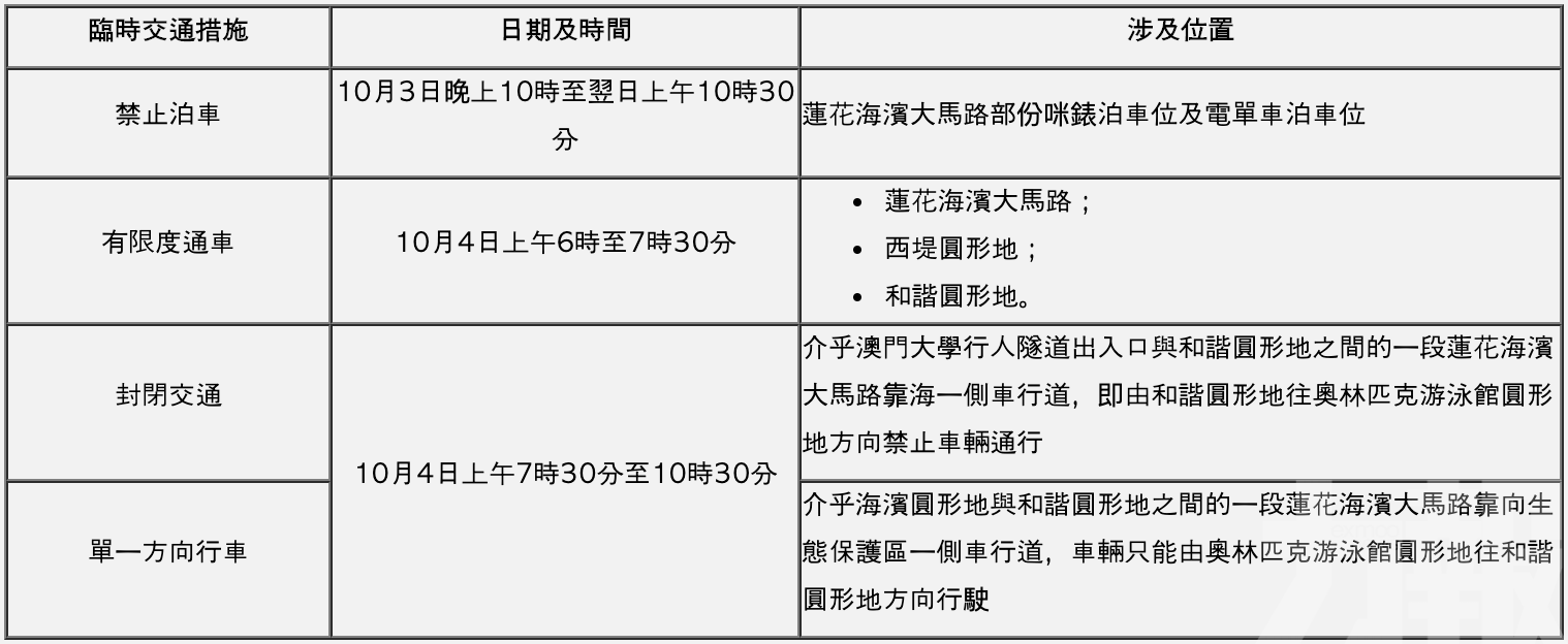 氹仔多條巴士改道 部分站點暫用