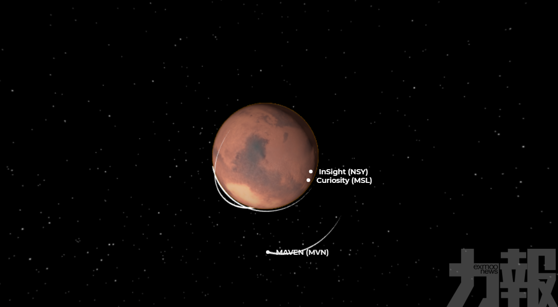 【火星衝日】周二晚火星最接近地球