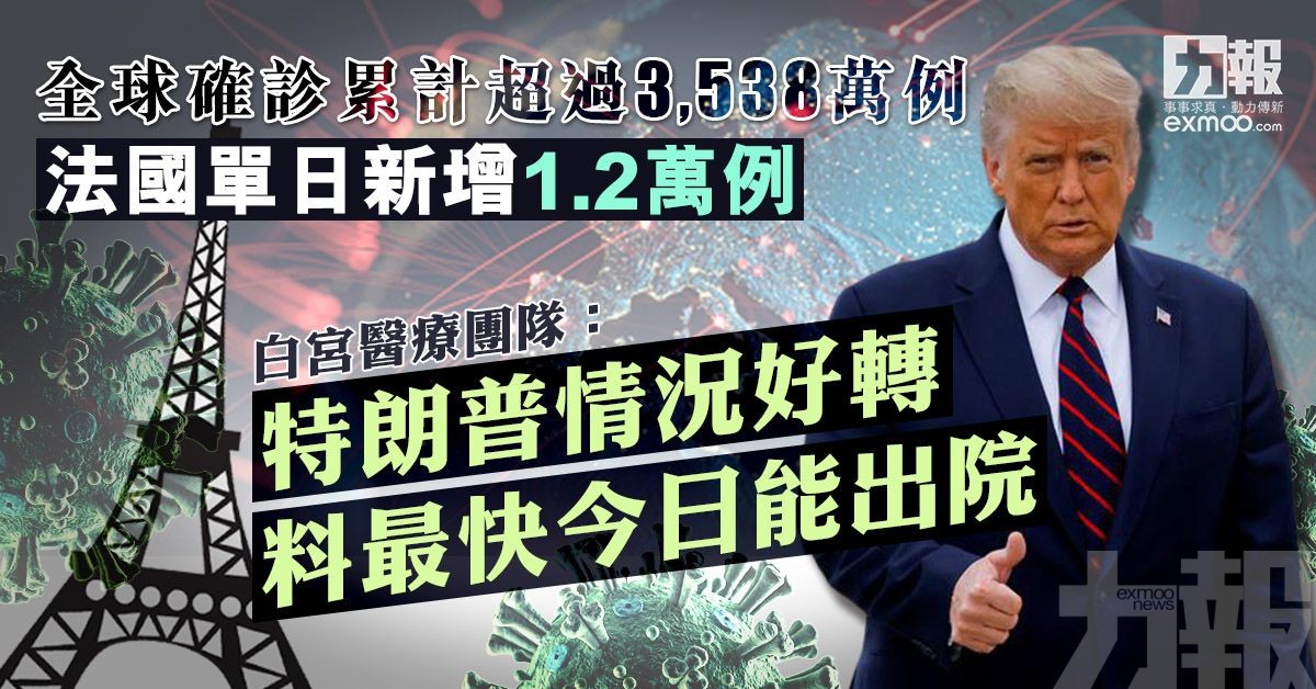 全球確診累計超過3,538萬例