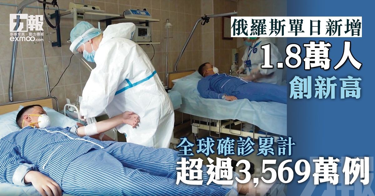 全球確診累計超過3,569萬例