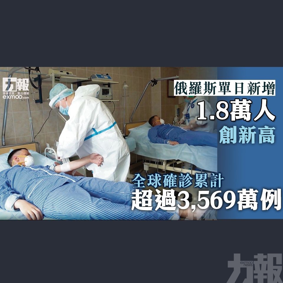 全球確診累計超過3,569萬例