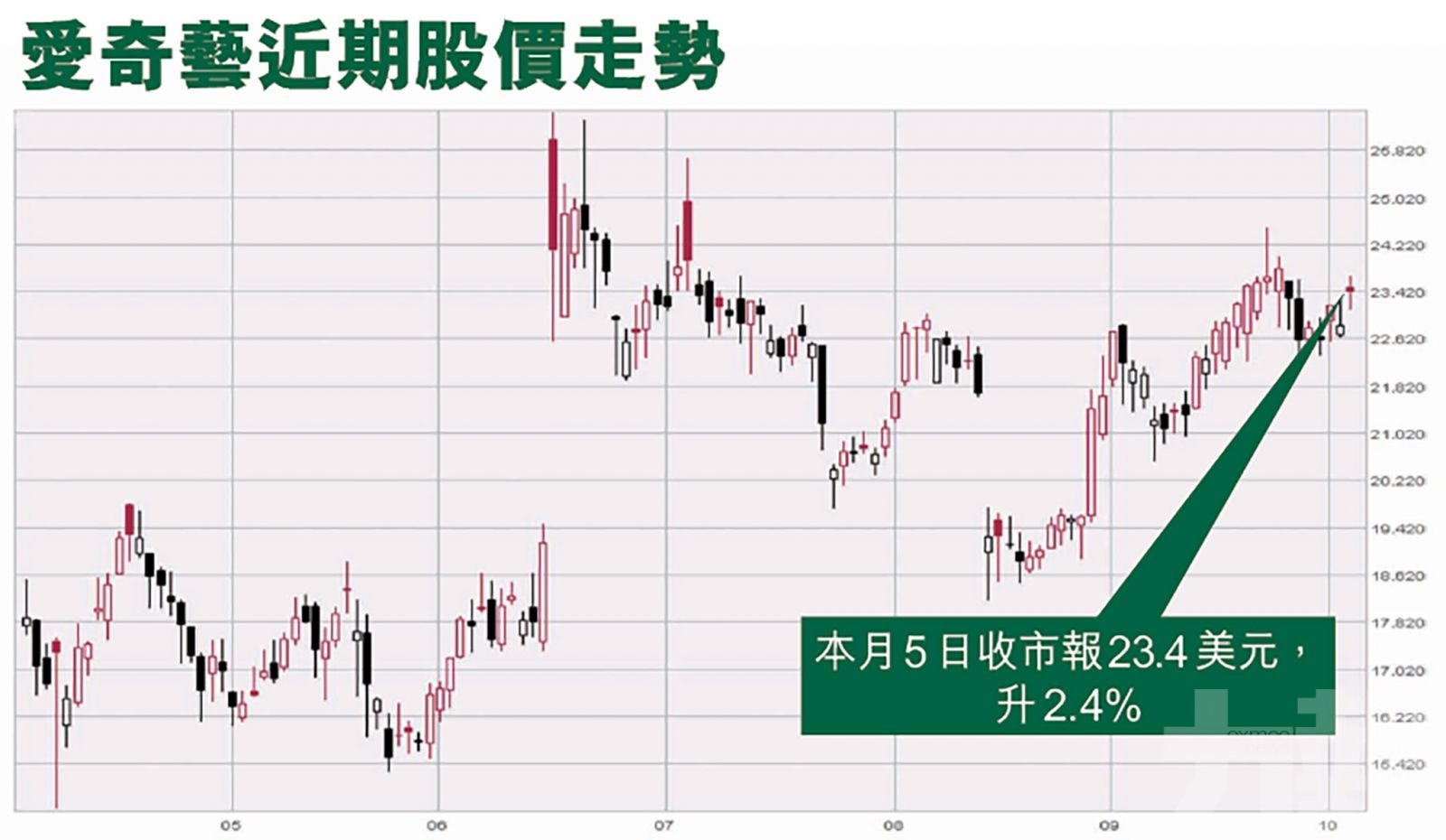 愛奇藝反駁「狼群」狙擊