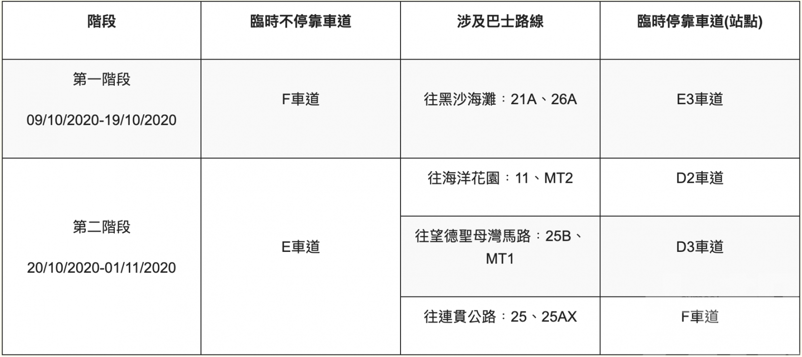 工程預計至12月上旬