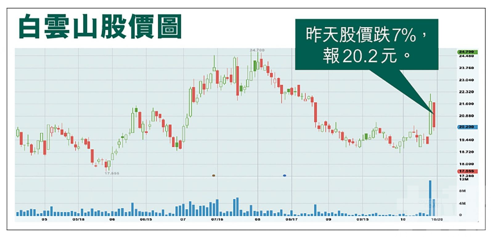 公司急澄清 股價即回7%