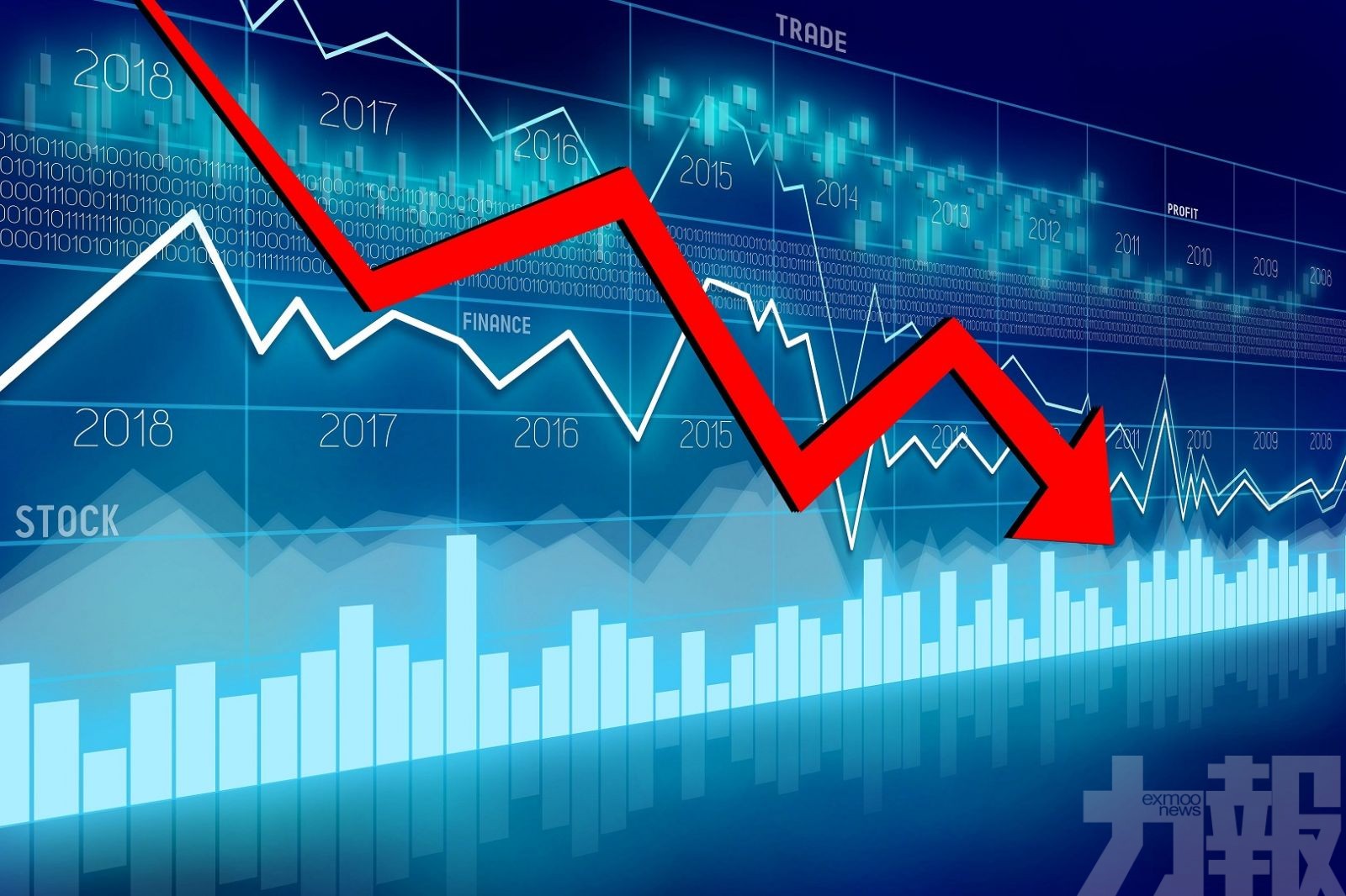 恒指收升31點 報24,786