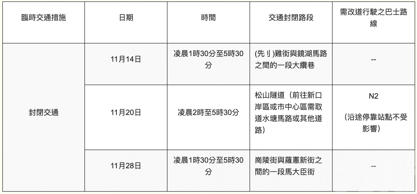 多處道路凌晨封閉交通