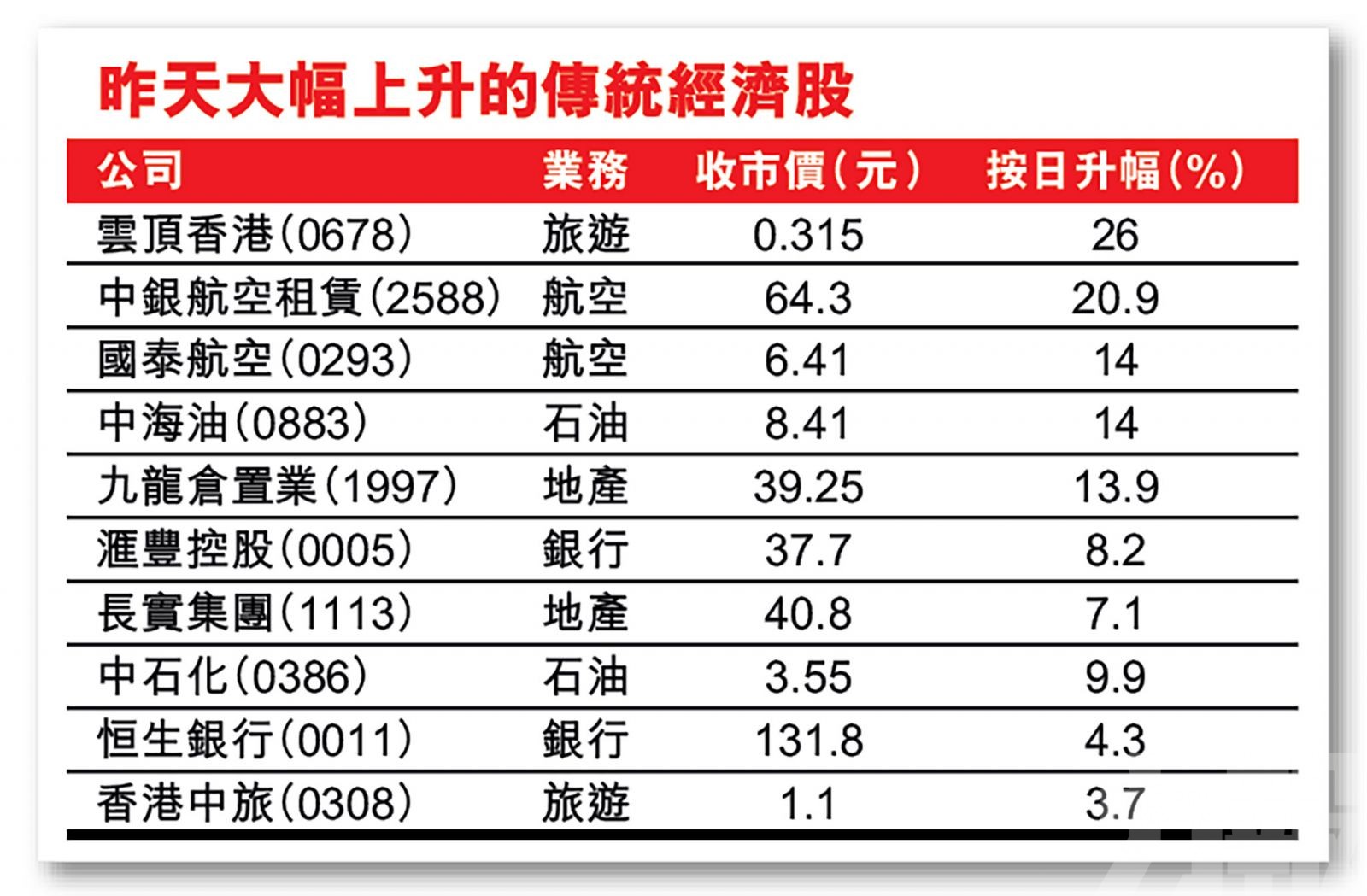 美團單日市值蒸發兩千億