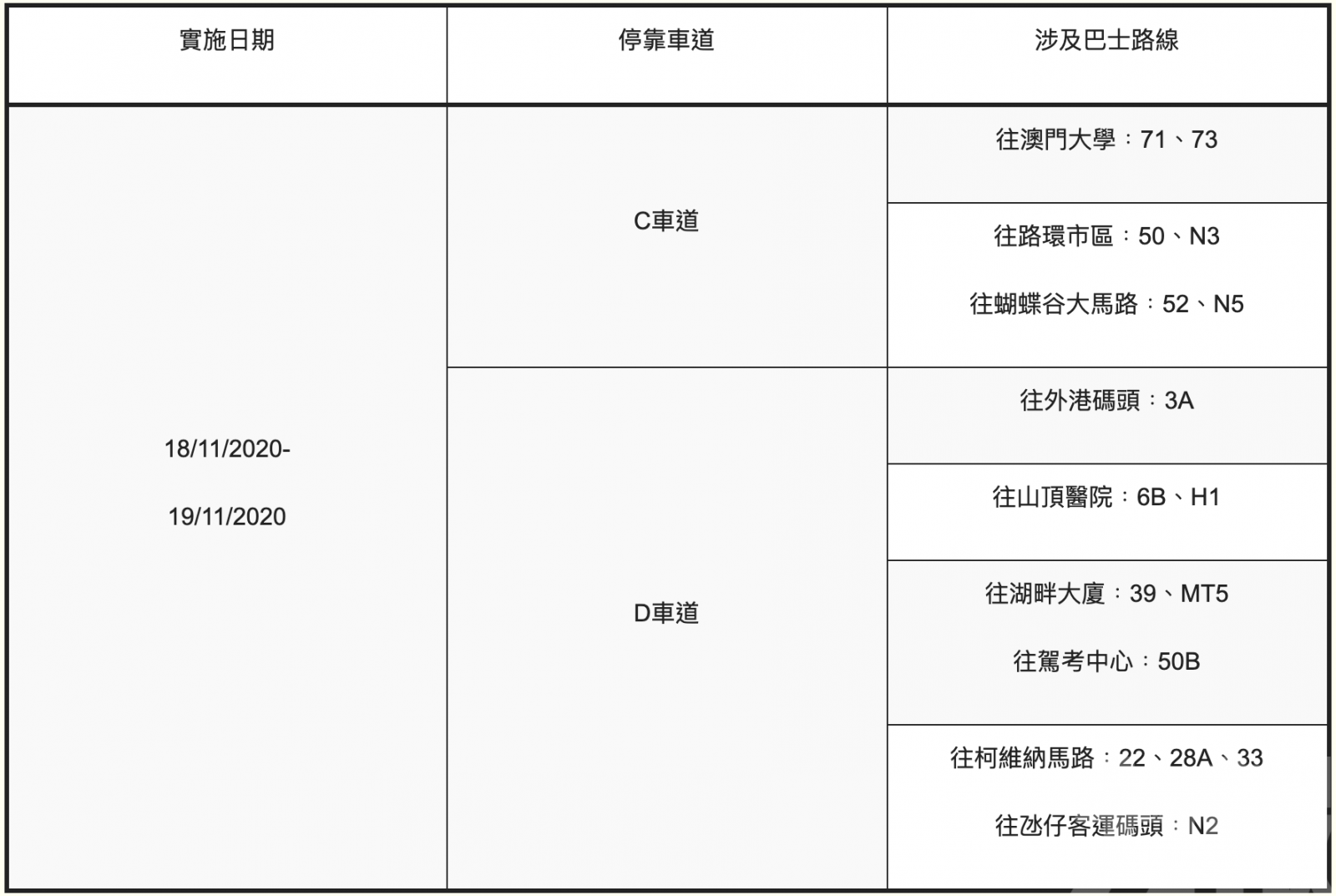 C、D車道16巴士線周三四恢復停靠