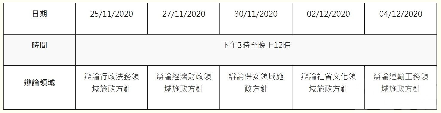 行政長官賀一誠明日發表2021年度施政報告