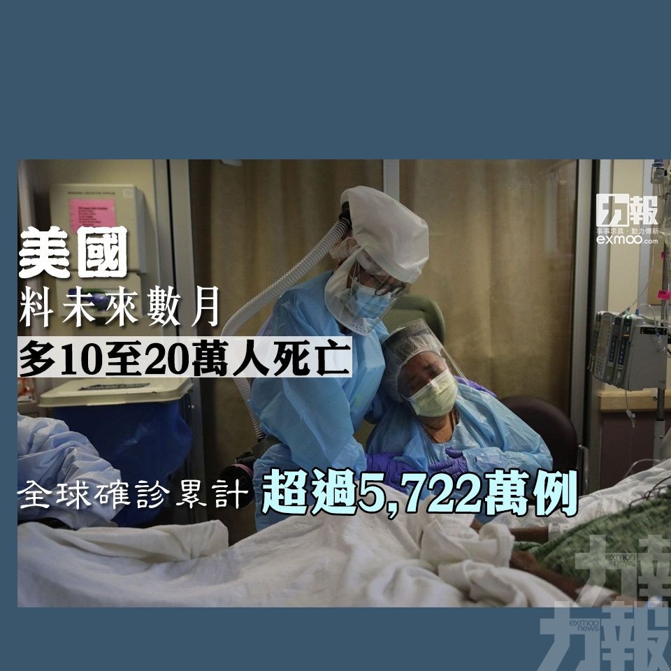 全球確診累計超過5,722萬例