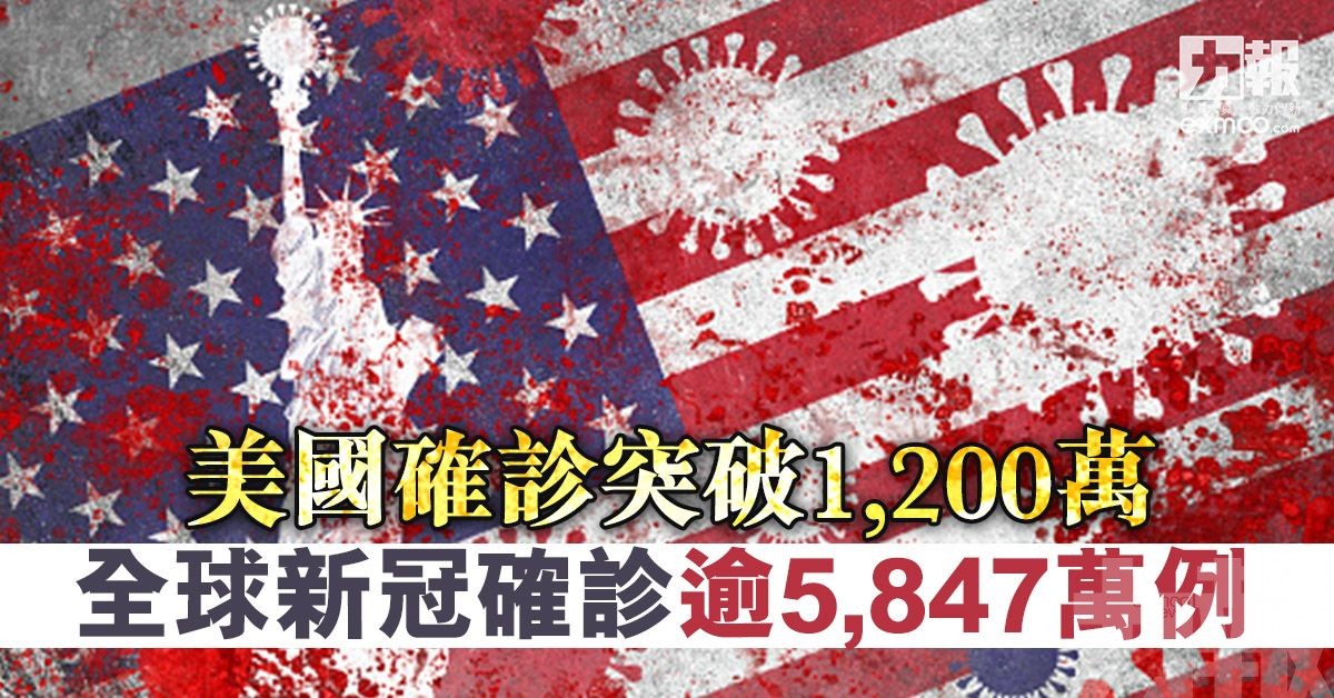 全球新冠確診逾5,847萬例