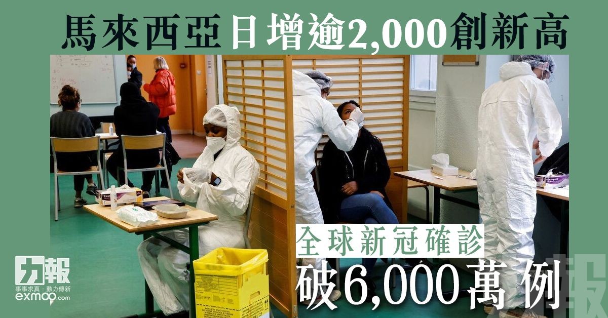 全球新冠確診破6,000萬例