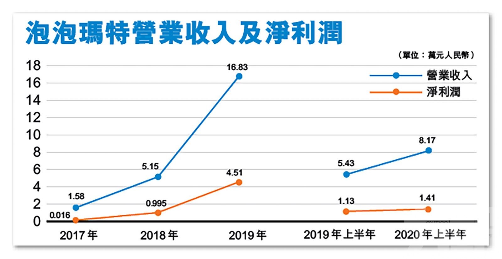 創始人：五年內成為中國迪士尼 成敗決定在IP