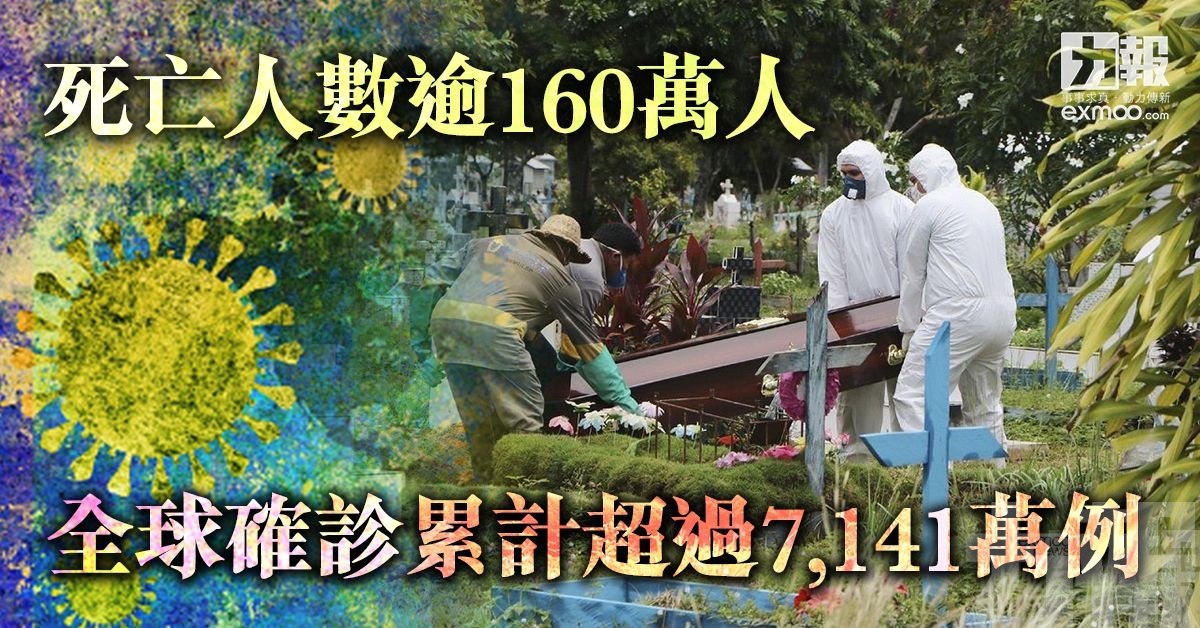 全球確診累計超過7,141萬例