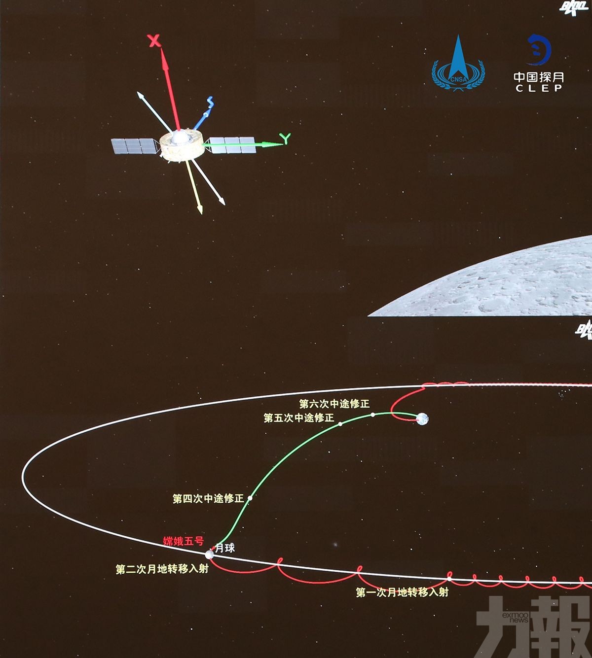 「嫦娥五號」擺脫月球引力返航