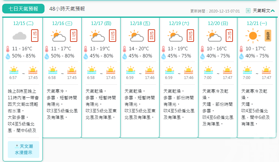 氣象局至早上7時錄得10.7℃