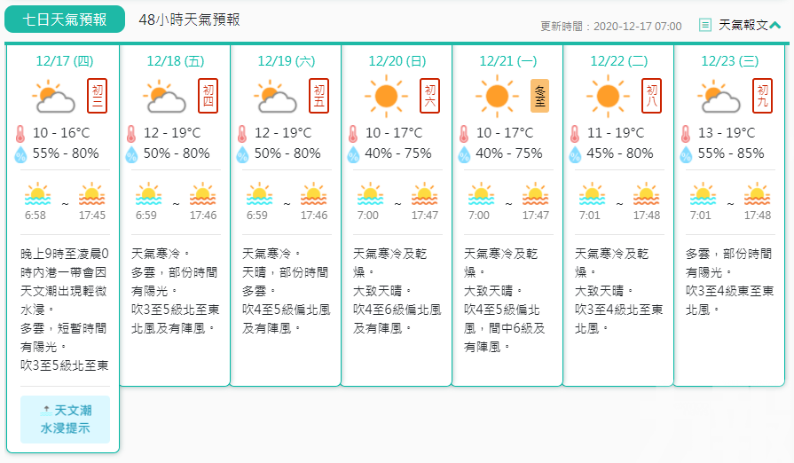 最低介乎10至12℃