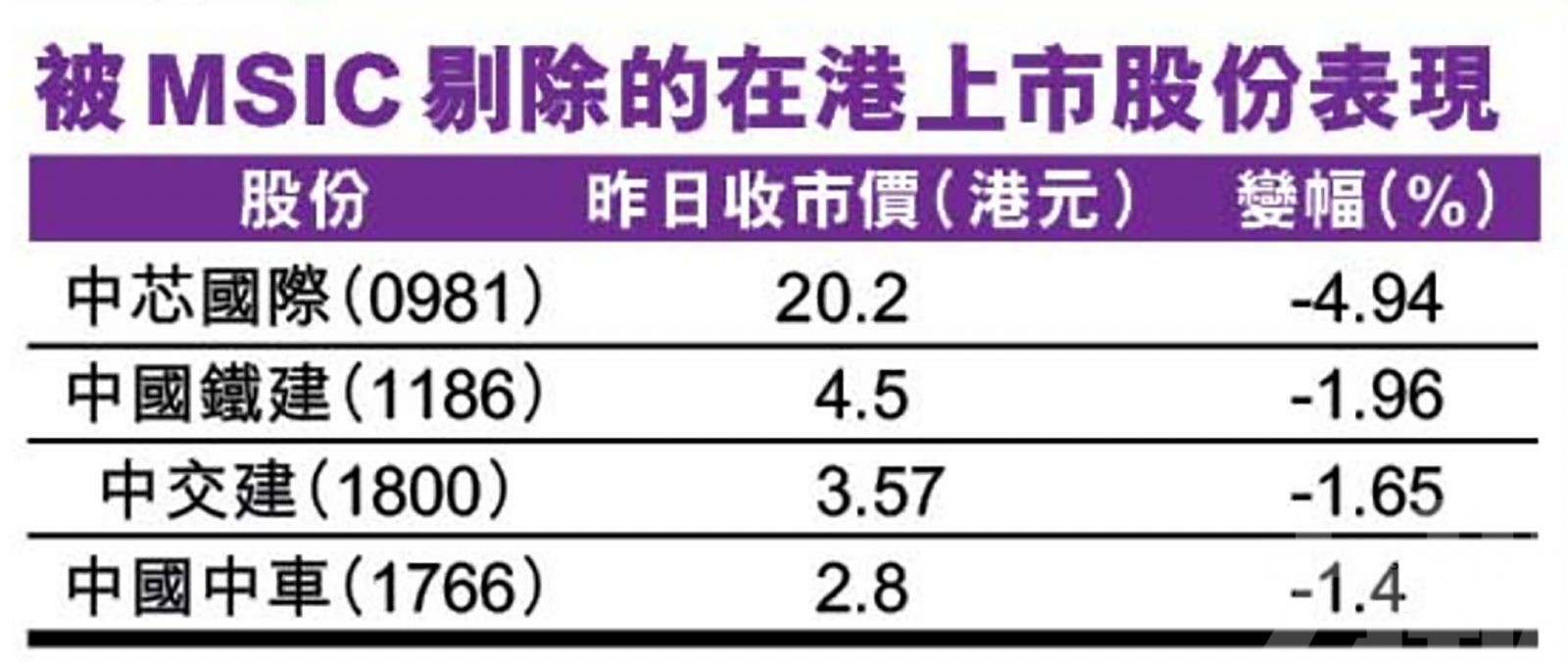 復牌一度插一成  短期未震完