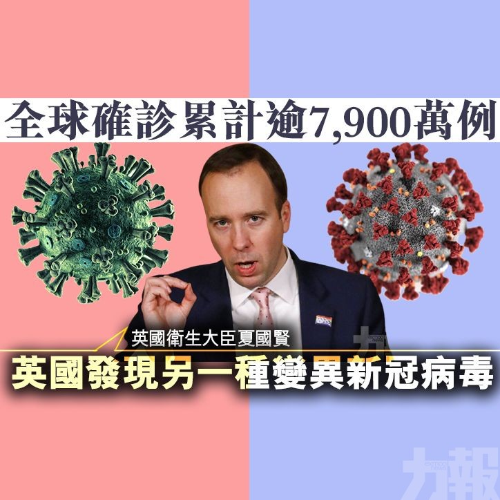 全球確診累計逾7,900萬例