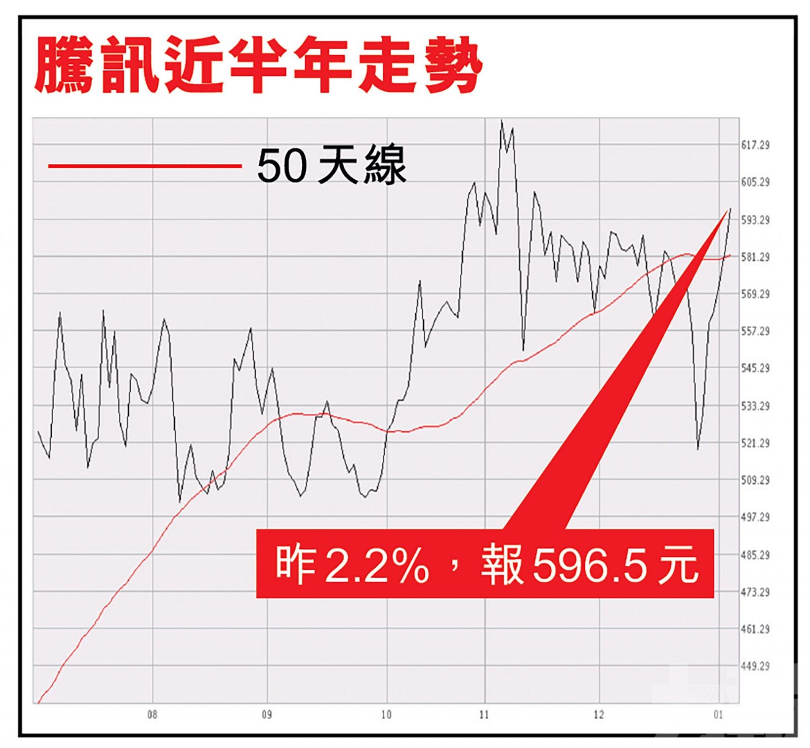 禁支付寶、微信支付等與美國交易  重磅科網股不跌反升