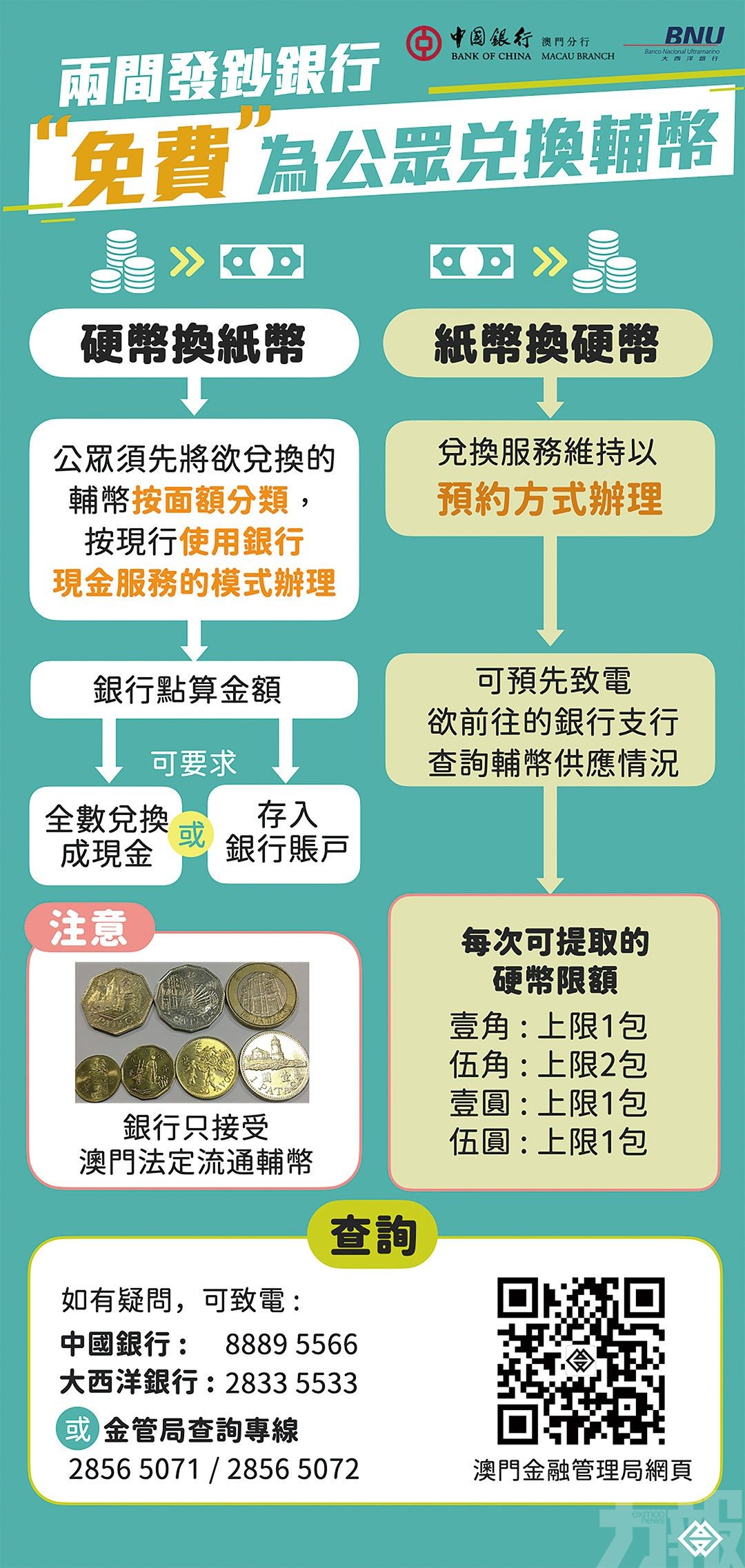 持續加強回收硬幣再流通