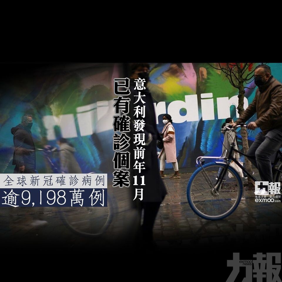 全球新冠確診病例逾9,198萬例
