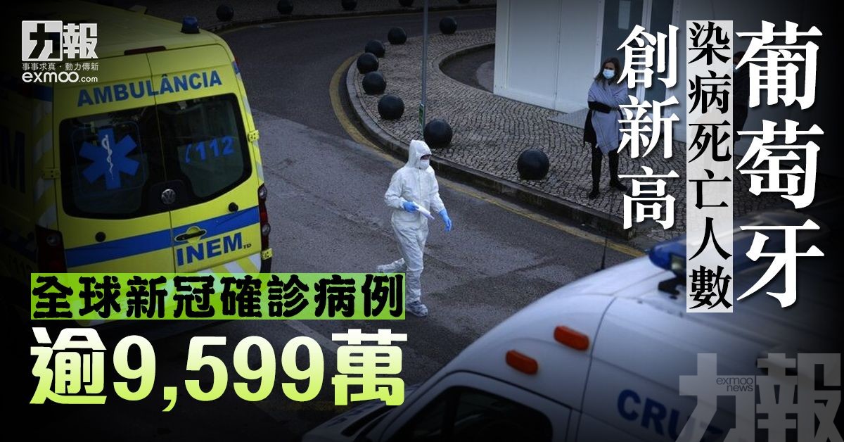 全球新冠確診病例逾9,599萬