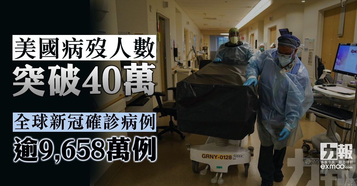 全球新冠確診病例逾9,658萬例