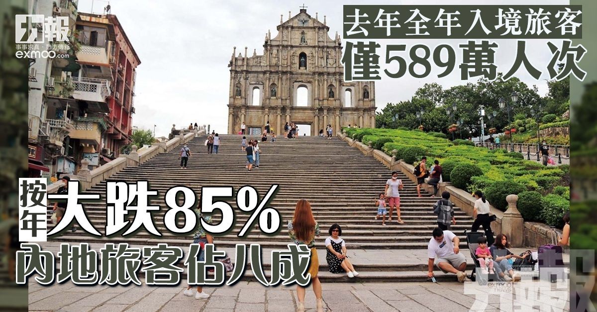 按年大跌85% 內地旅客佔八成