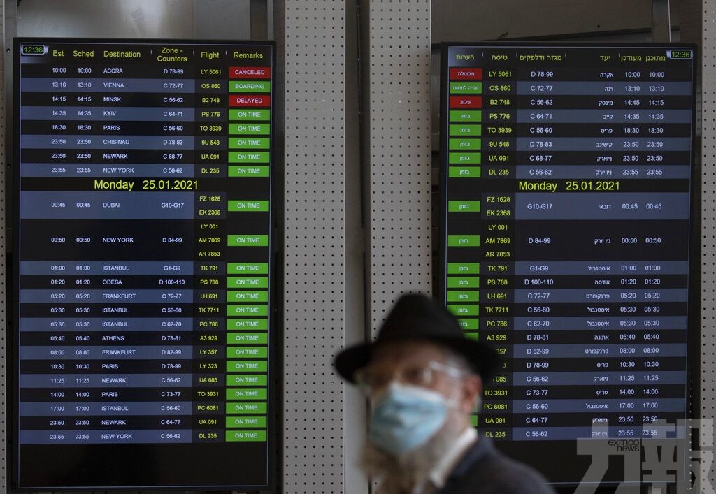 全球新冠確診逾9,973萬例