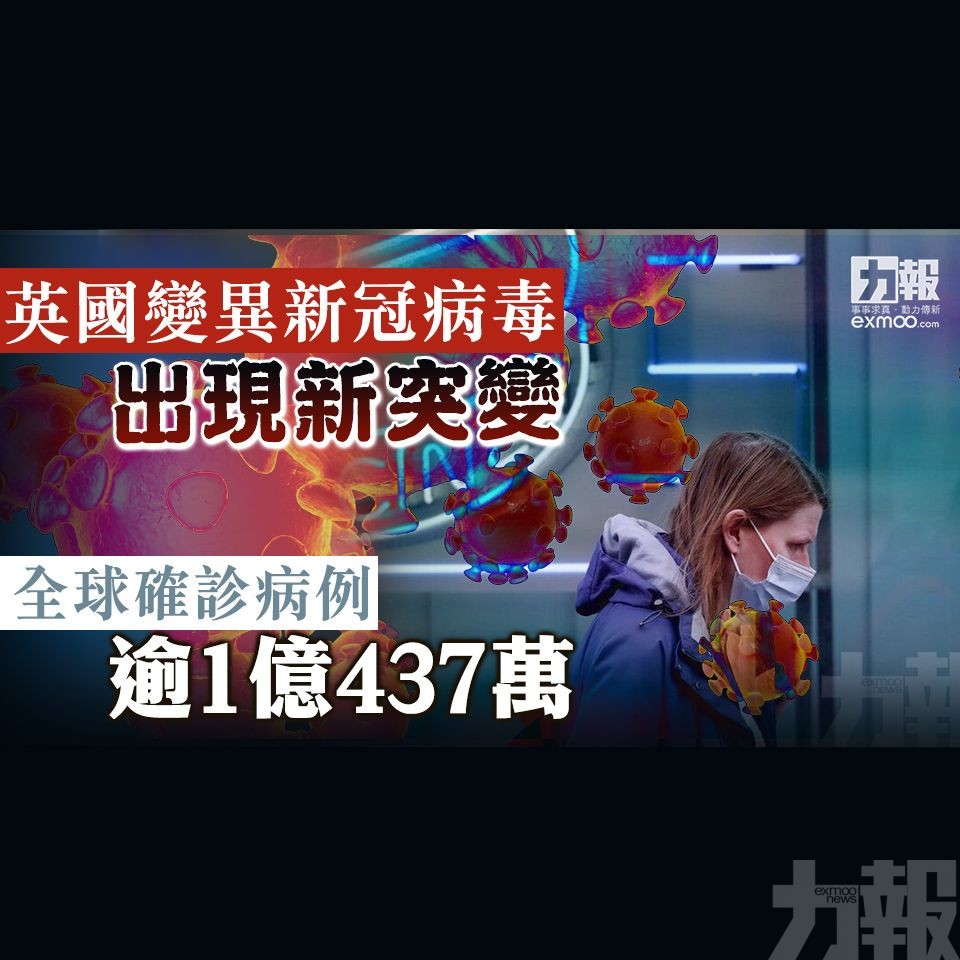 全球確診病例逾1億437萬