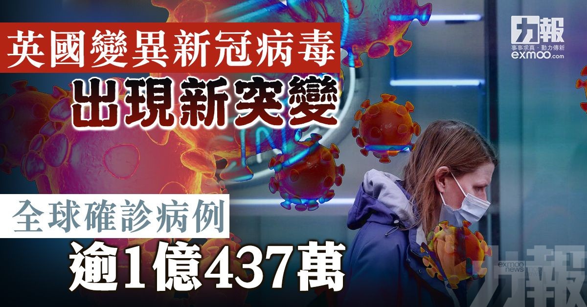 全球確診病例逾1億437萬