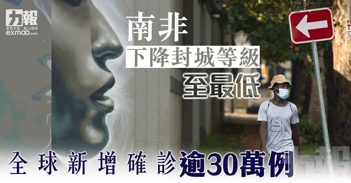 全球新增確診逾30萬例