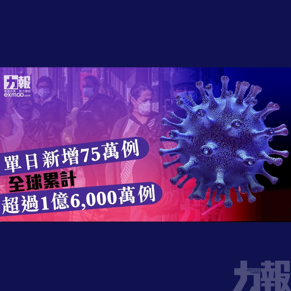 全球累計超過1億6,000萬例