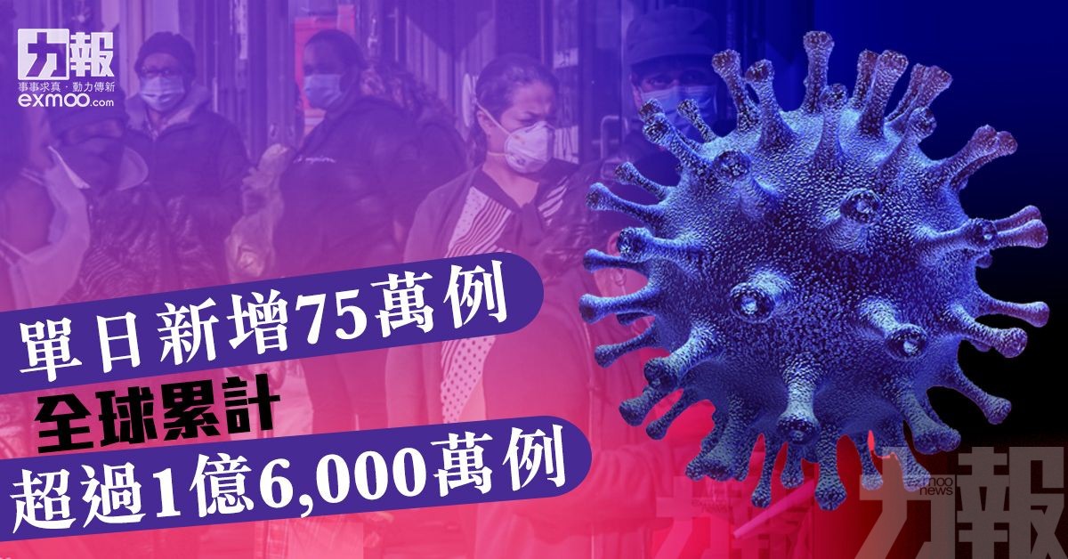 全球累計超過1億6,000萬例