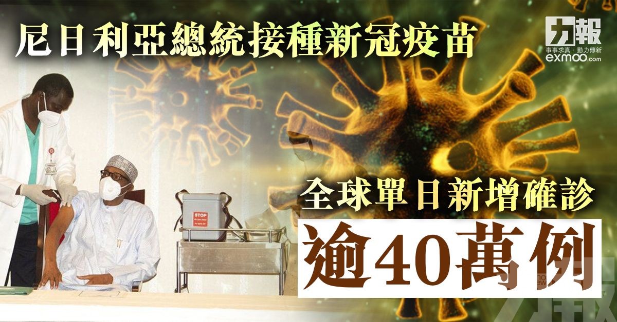 全球單日新增確診逾40萬例