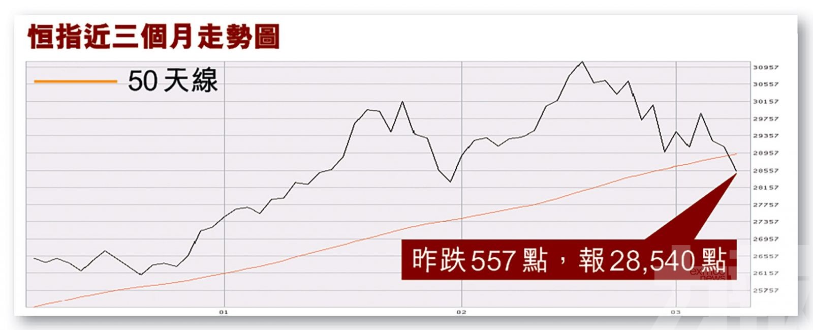 科技股昨日再捱沽