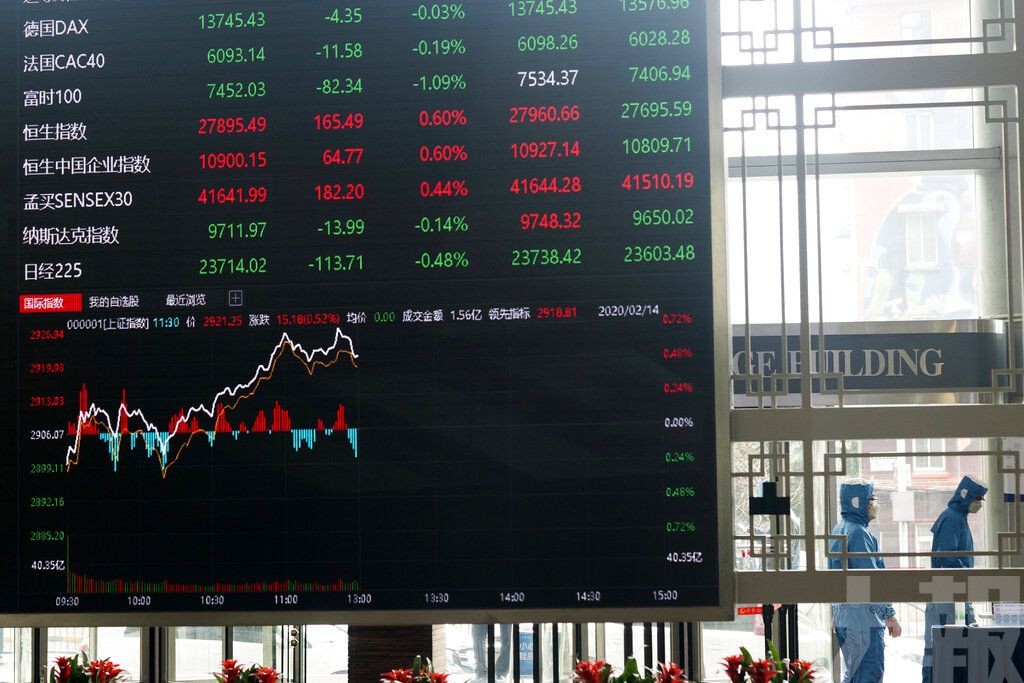 ​內地股市低開 滬指跌0.56%