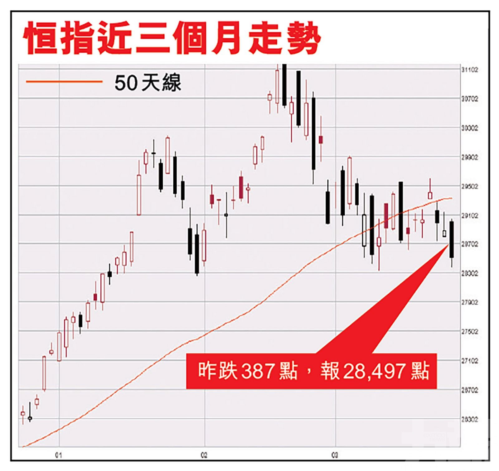 港股過去三日累插908點分析：短期續悶局走勢