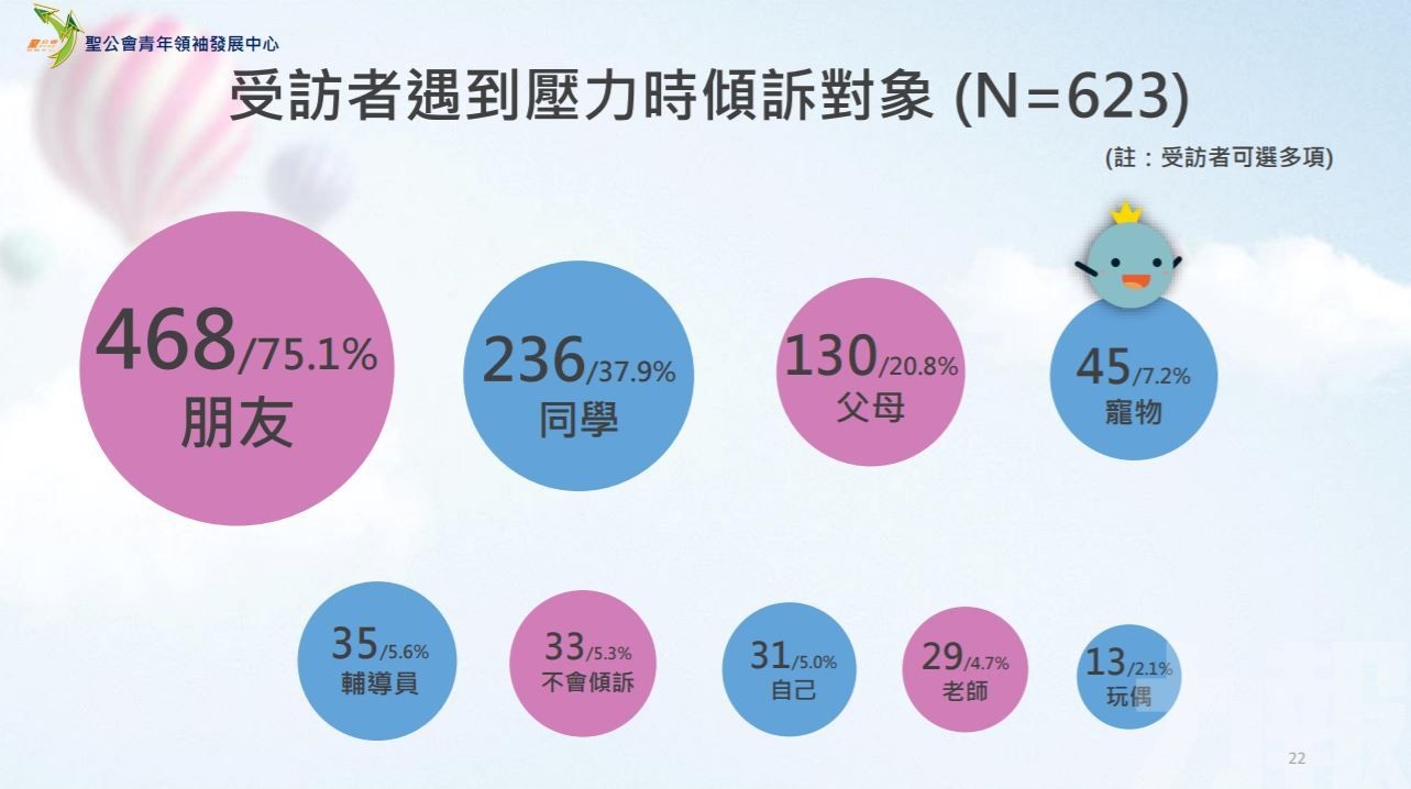 青年面對逆境只想「瞓醒先算」