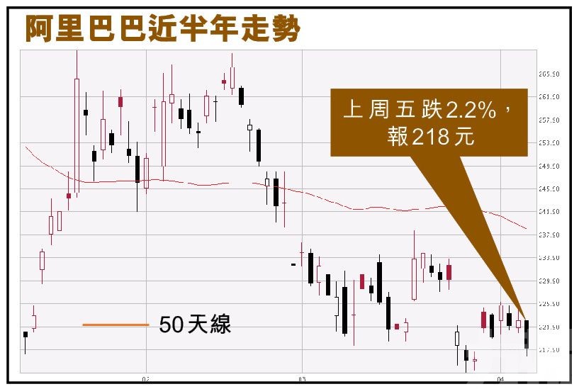 分析：罰額影響財務有限 惟壞消息盡出撈得過？