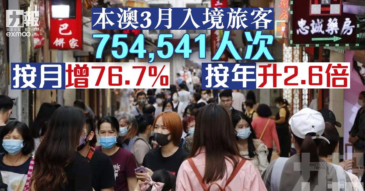 按月增76.7% 按年升2.6倍