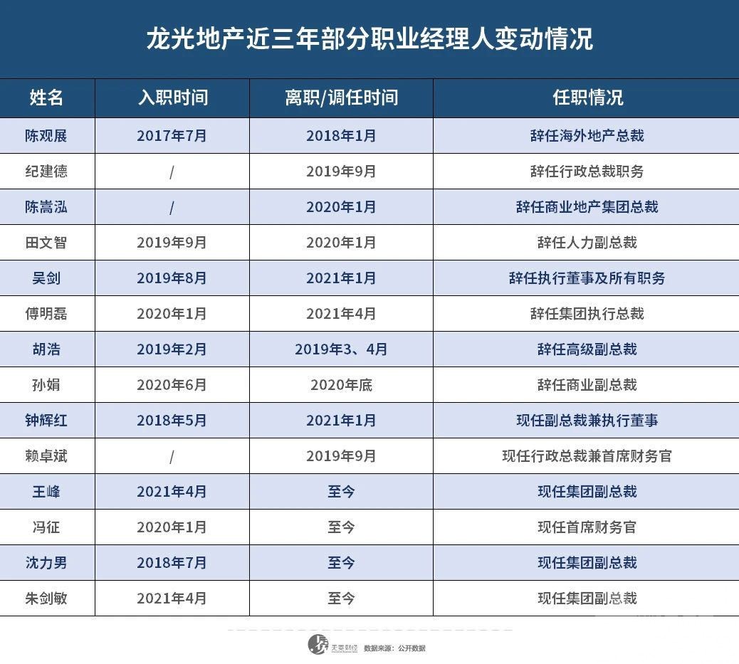 為何留不住職業經理人？