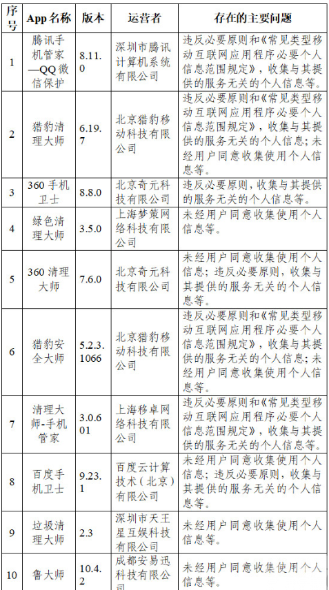 騰訊手機管家等84款App被通報