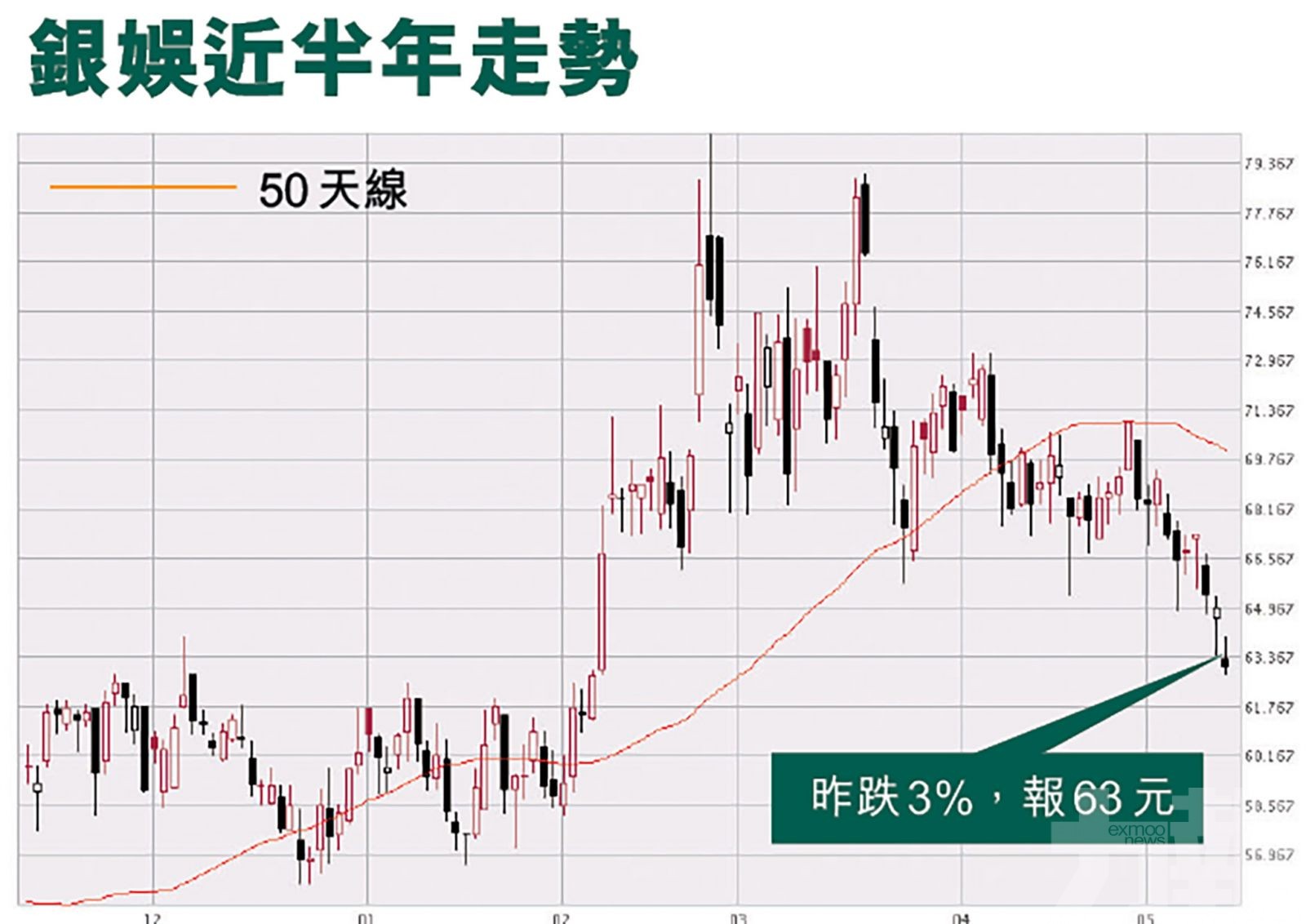 呂志和料銀河三期年底至明年初開幕