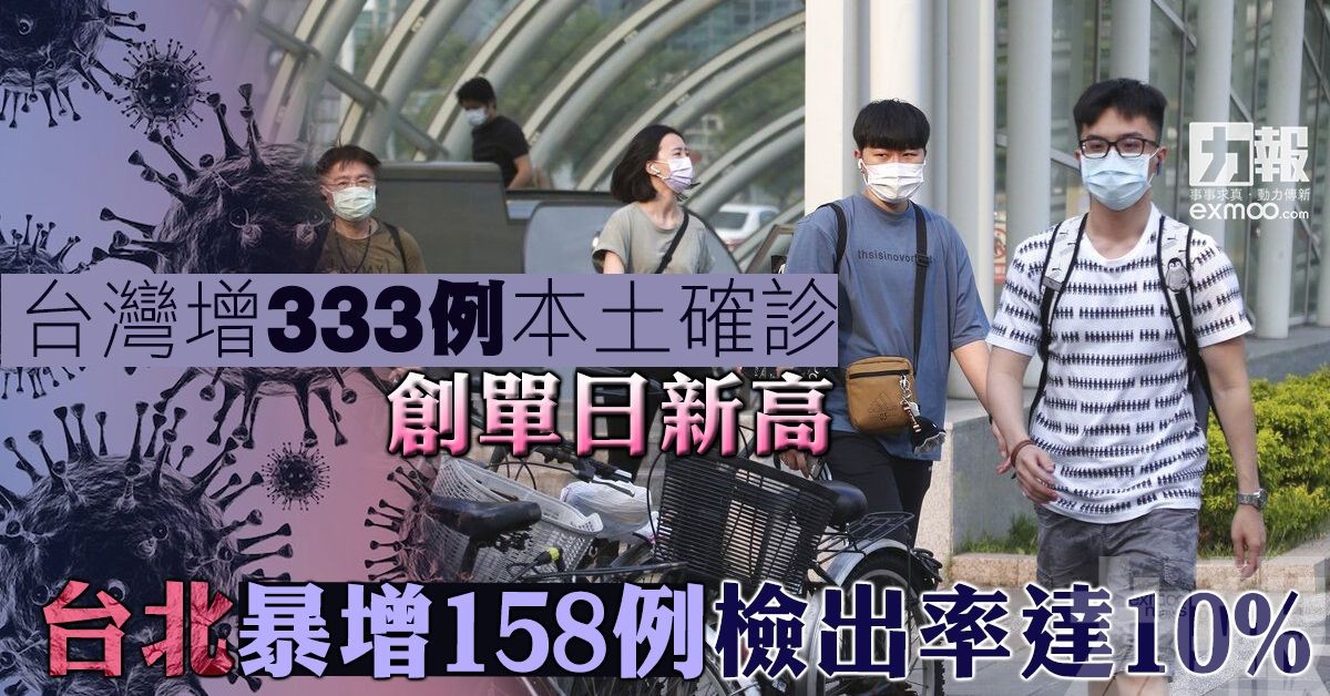 台北暴增158例檢出率達10%
