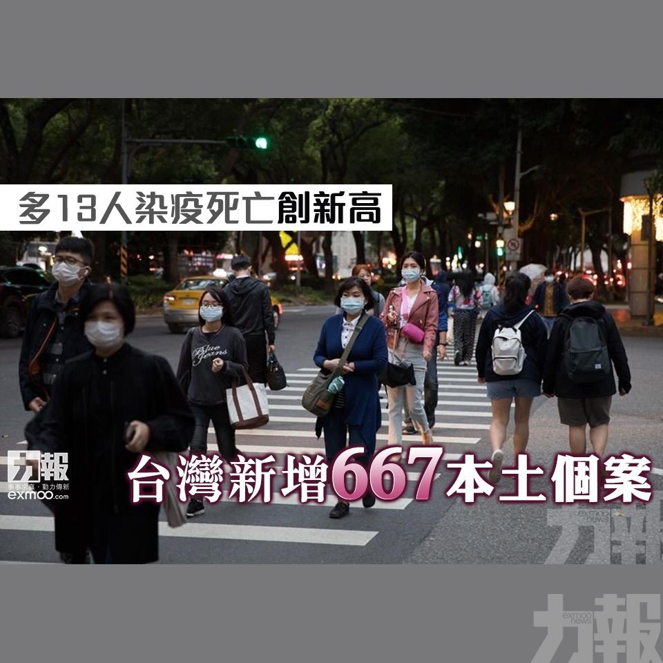 台灣新增667本土個案